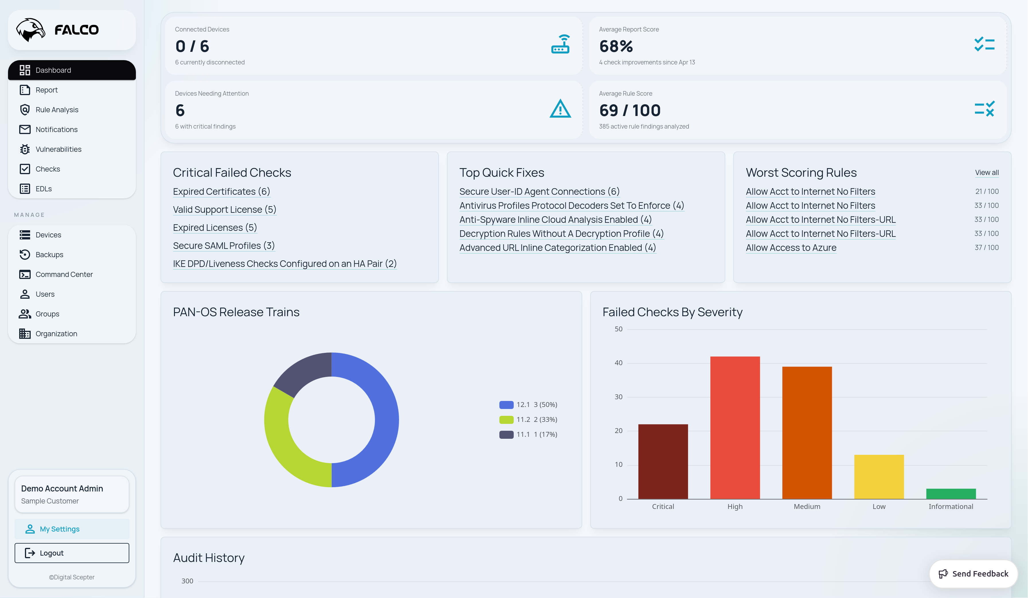 Example Falco dashboard and report views