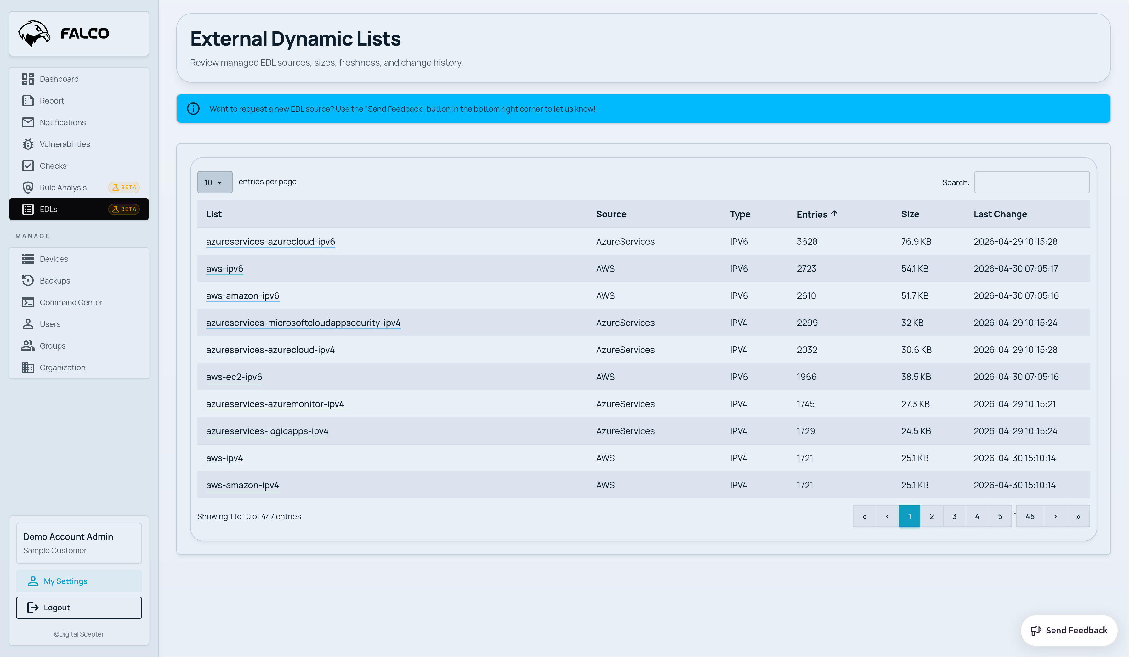 Example Falco External Dynamic Lists workspace